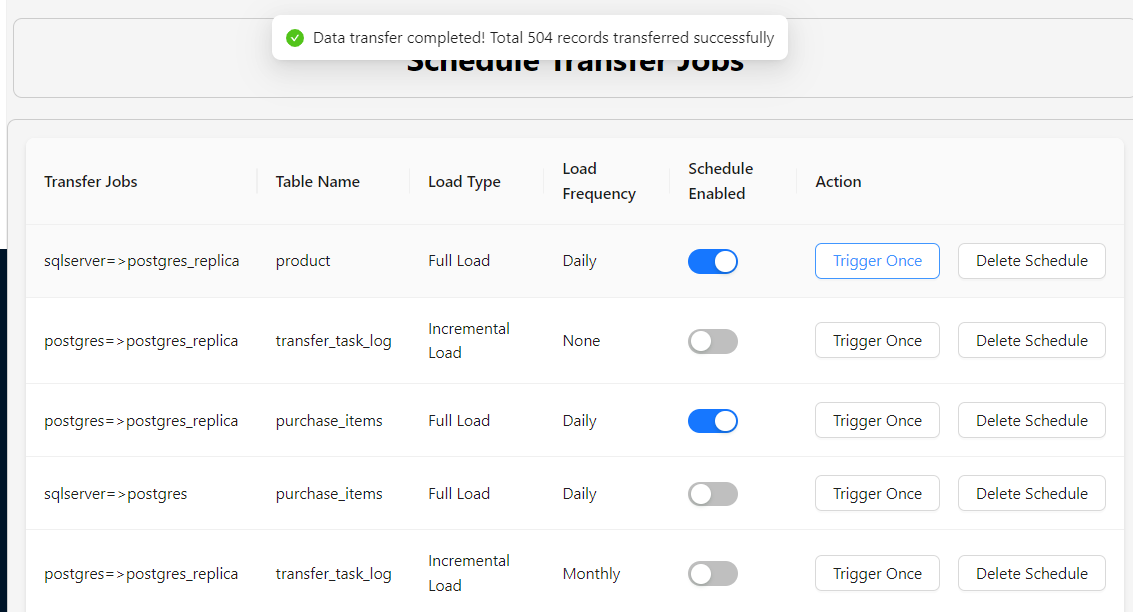 Transfer Data Succeed